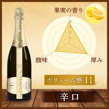 オーストラリア シャンドン ブリュット 750ml | MHD正規輸入品